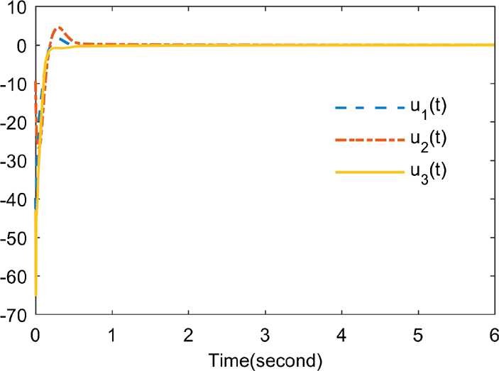 Figure 6