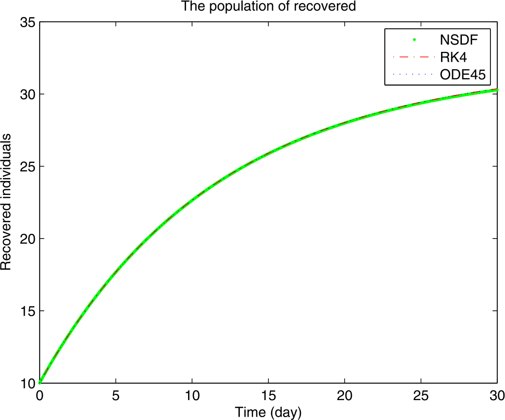 Figure 3