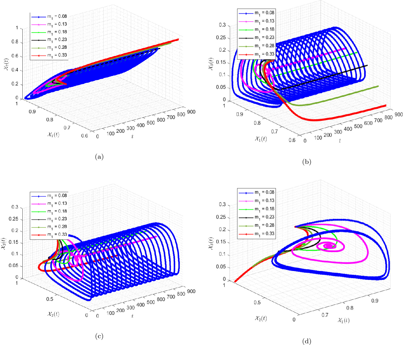 Figure 10