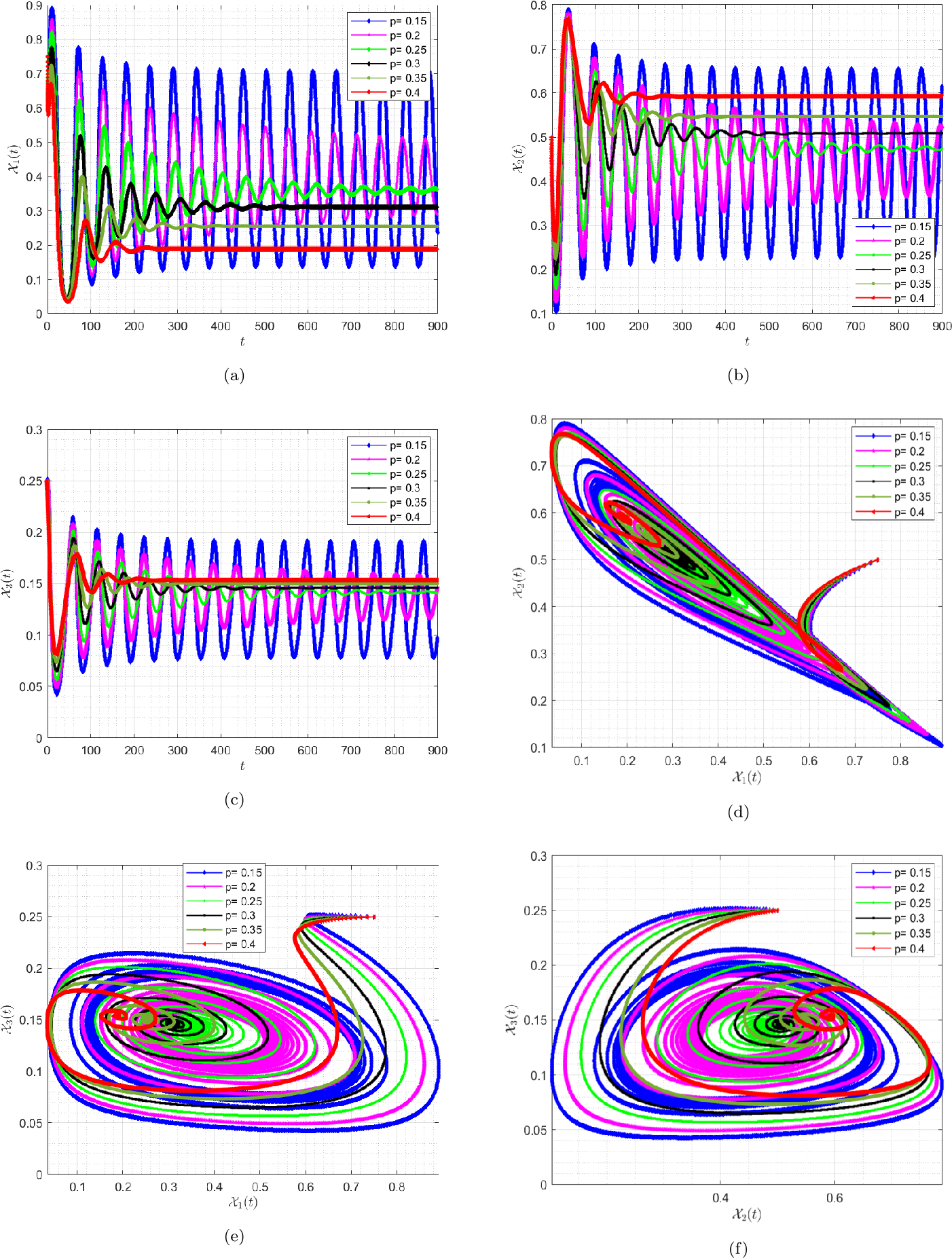 Figure 11