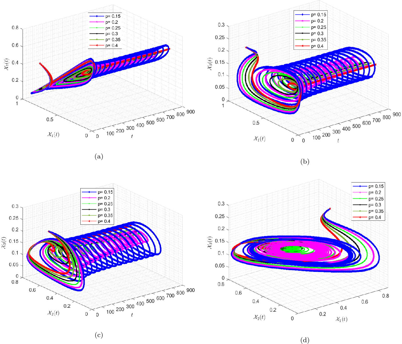 Figure 12