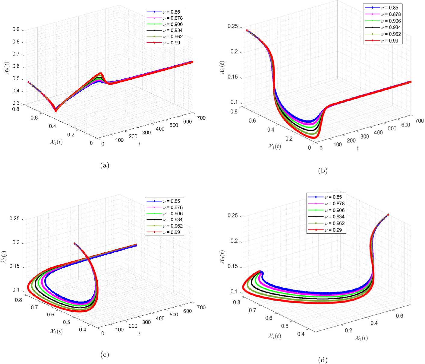 Figure 6