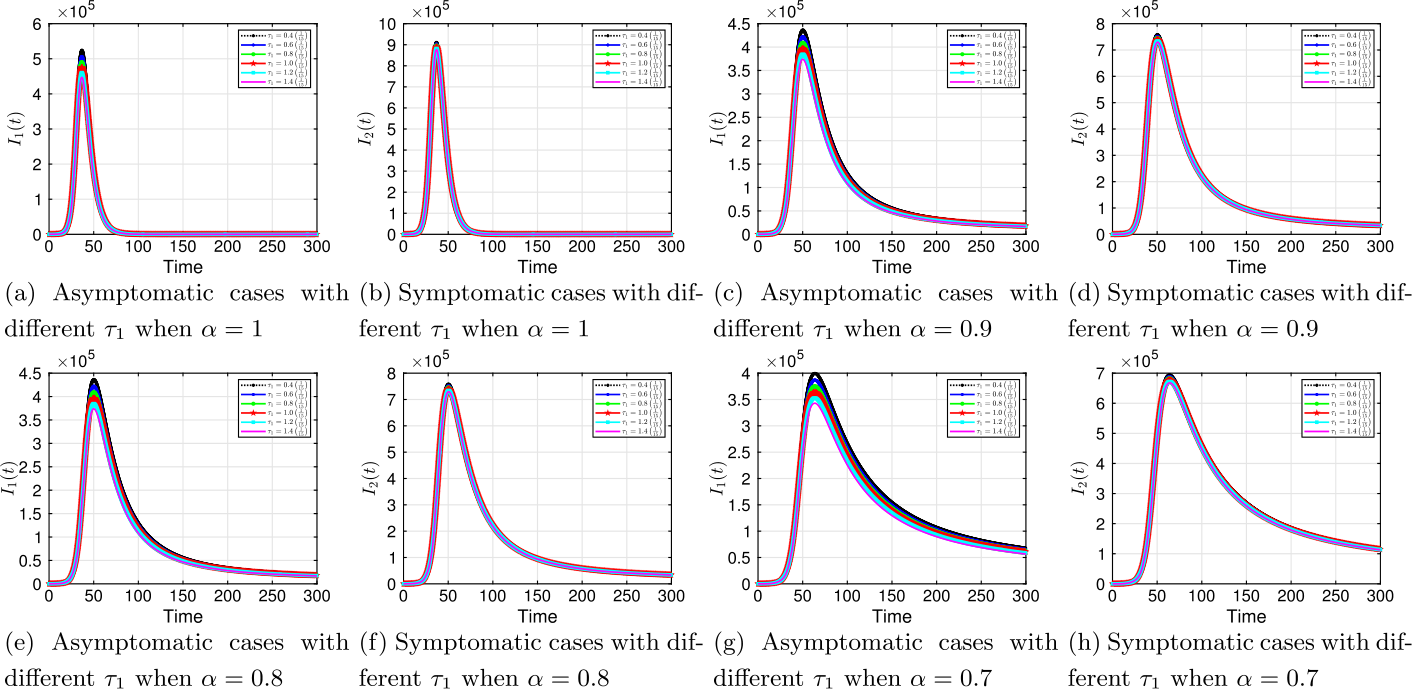 Figure 10