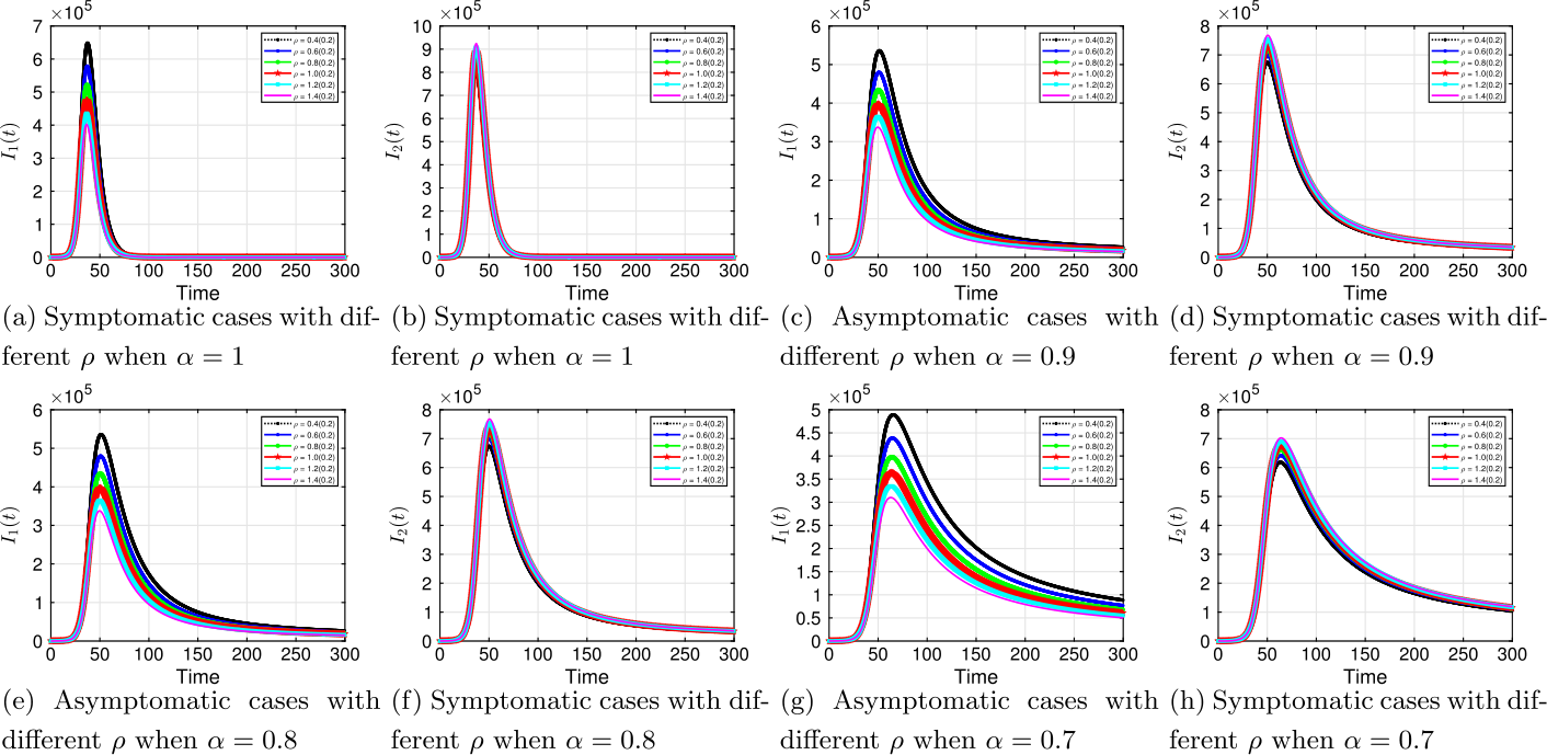 Figure 12