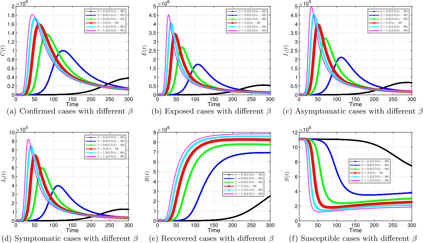 Figure 7