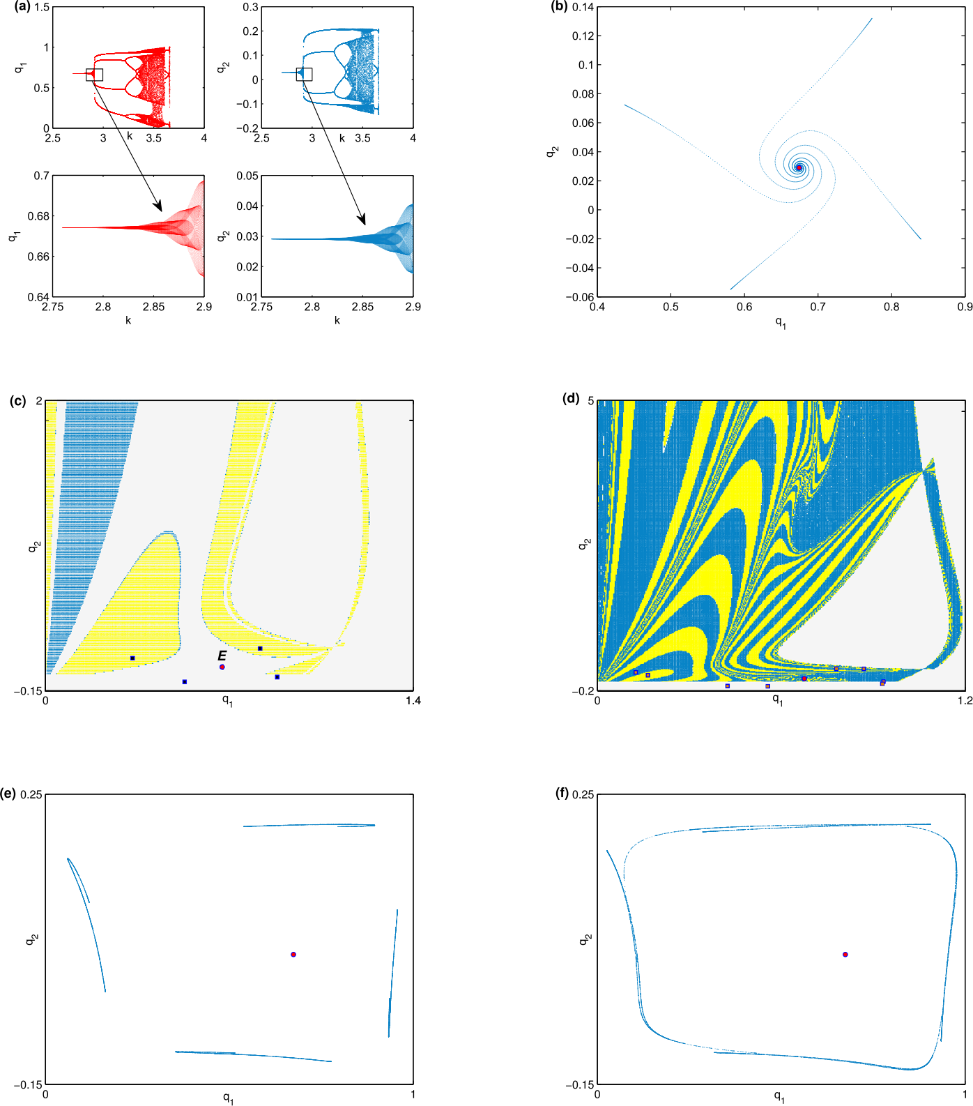 Figure 2