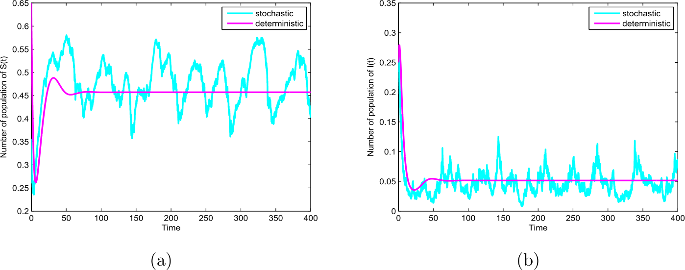 Figure 5