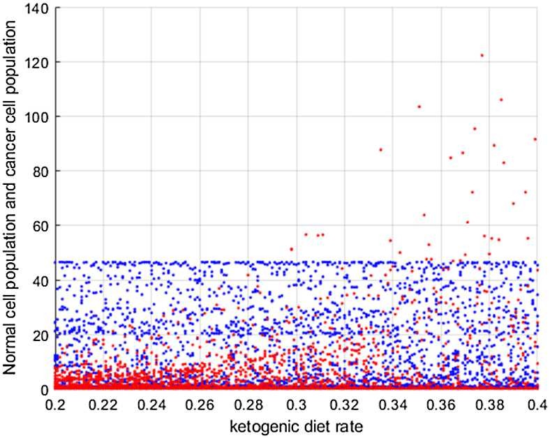 Figure 3