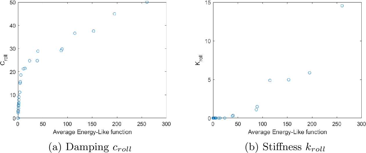 Figure 12