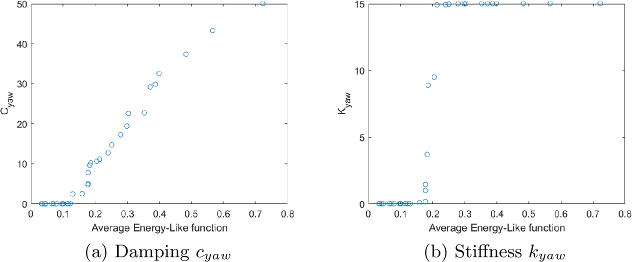 Figure 13