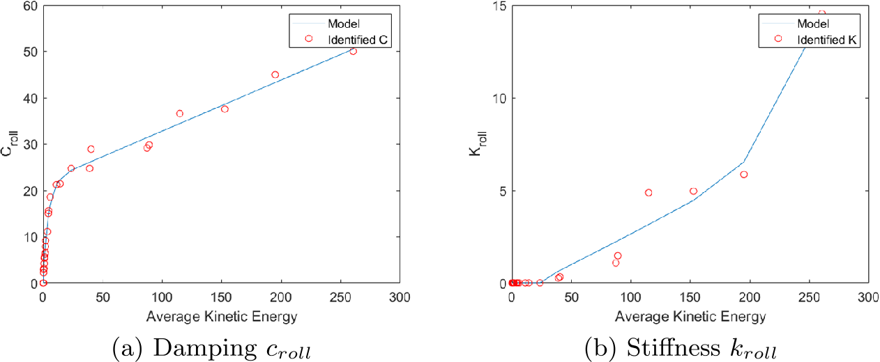 Figure 14