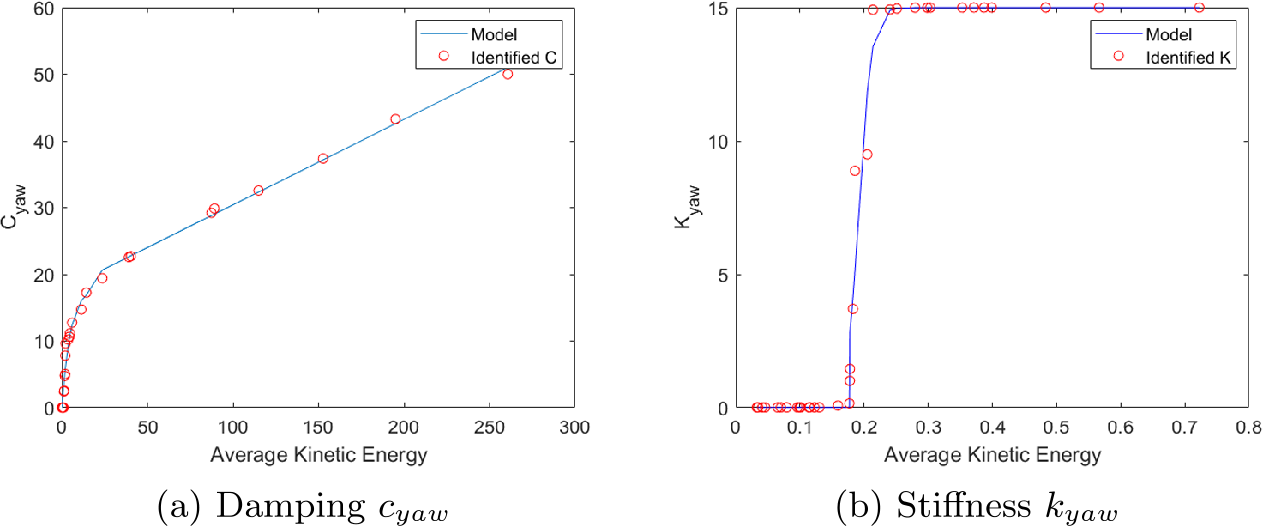 Figure 15