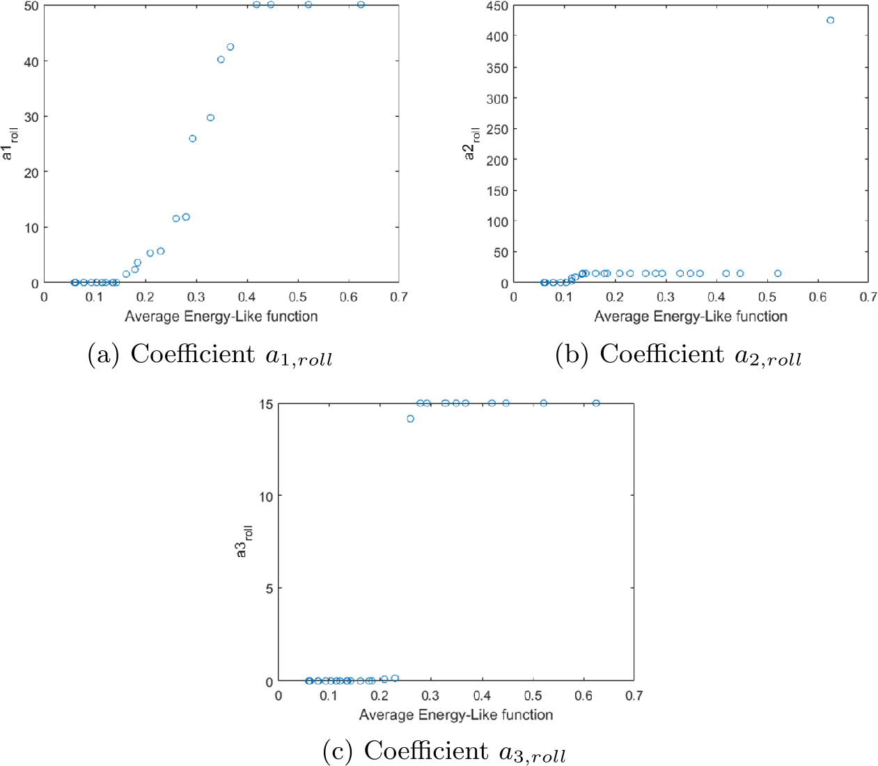 Figure 20