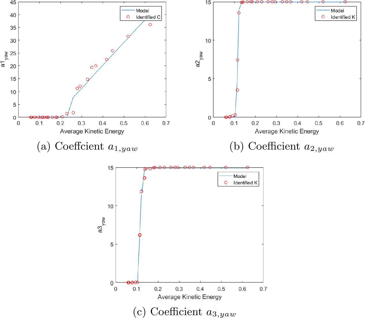 Figure 23