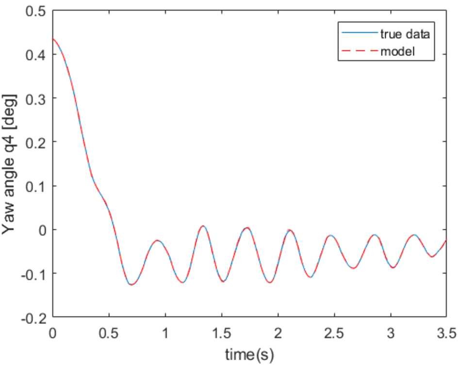 Figure 25