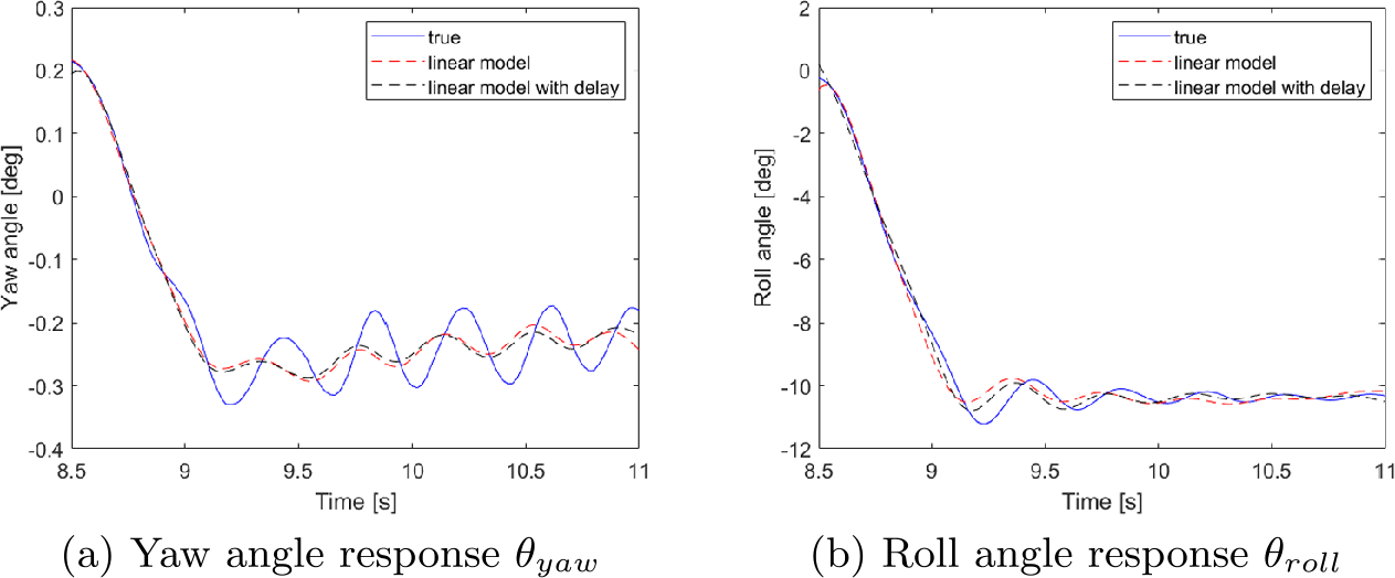 Figure 27