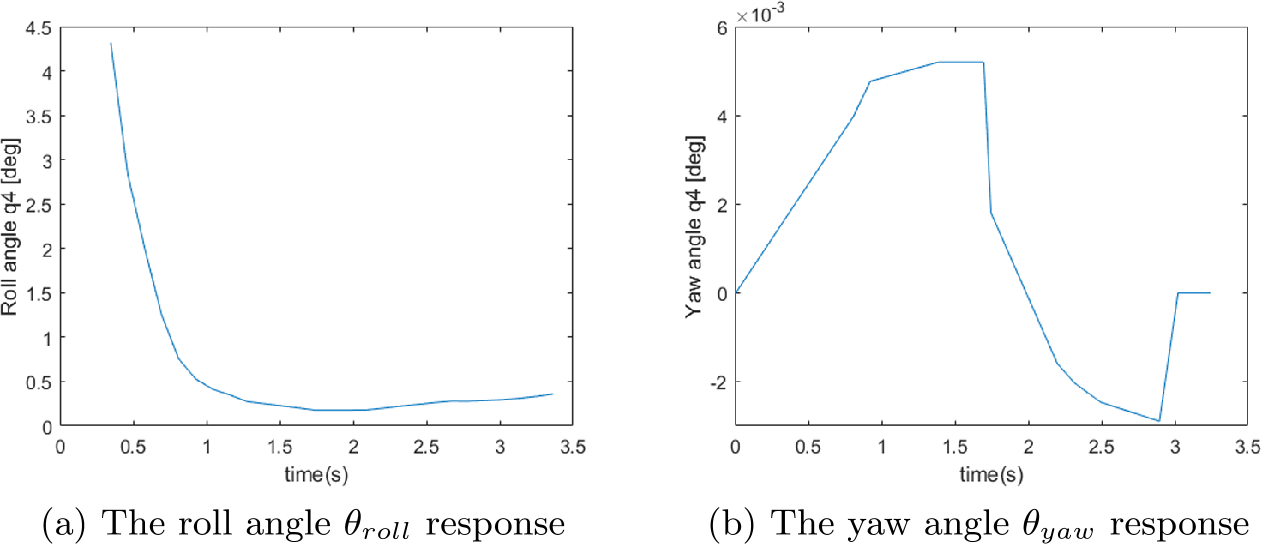 Figure 30