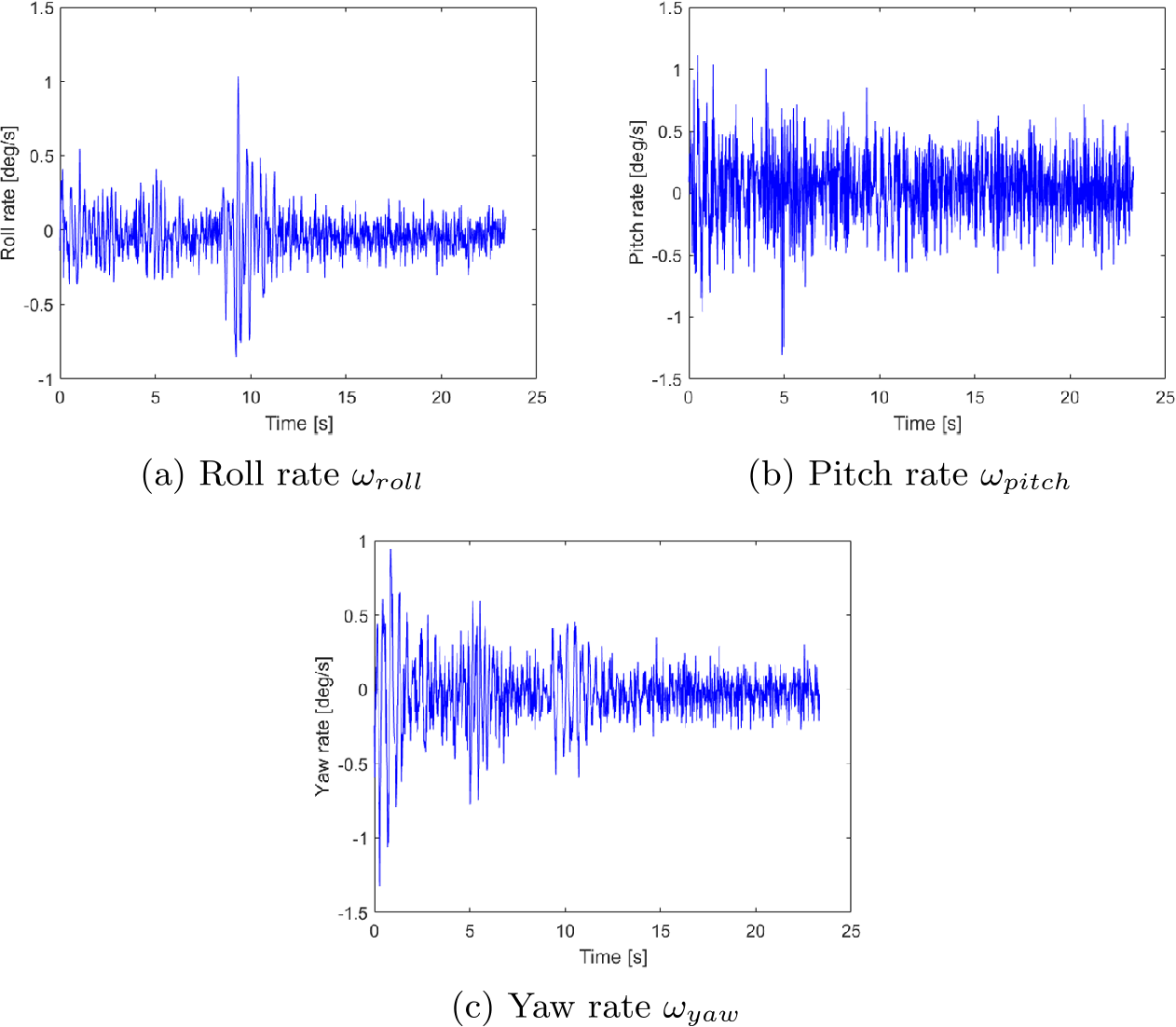 Figure 6