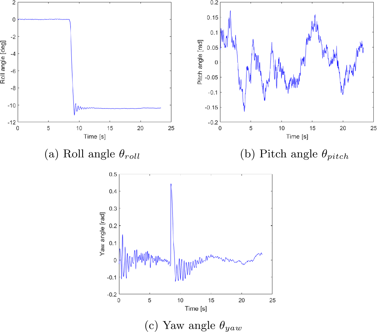 Figure 9