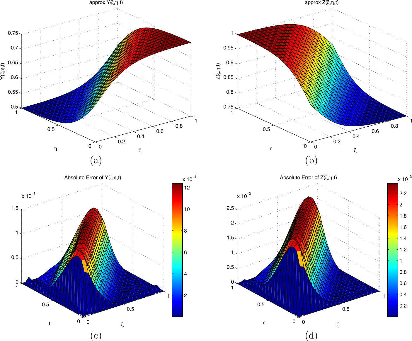 Figure 5