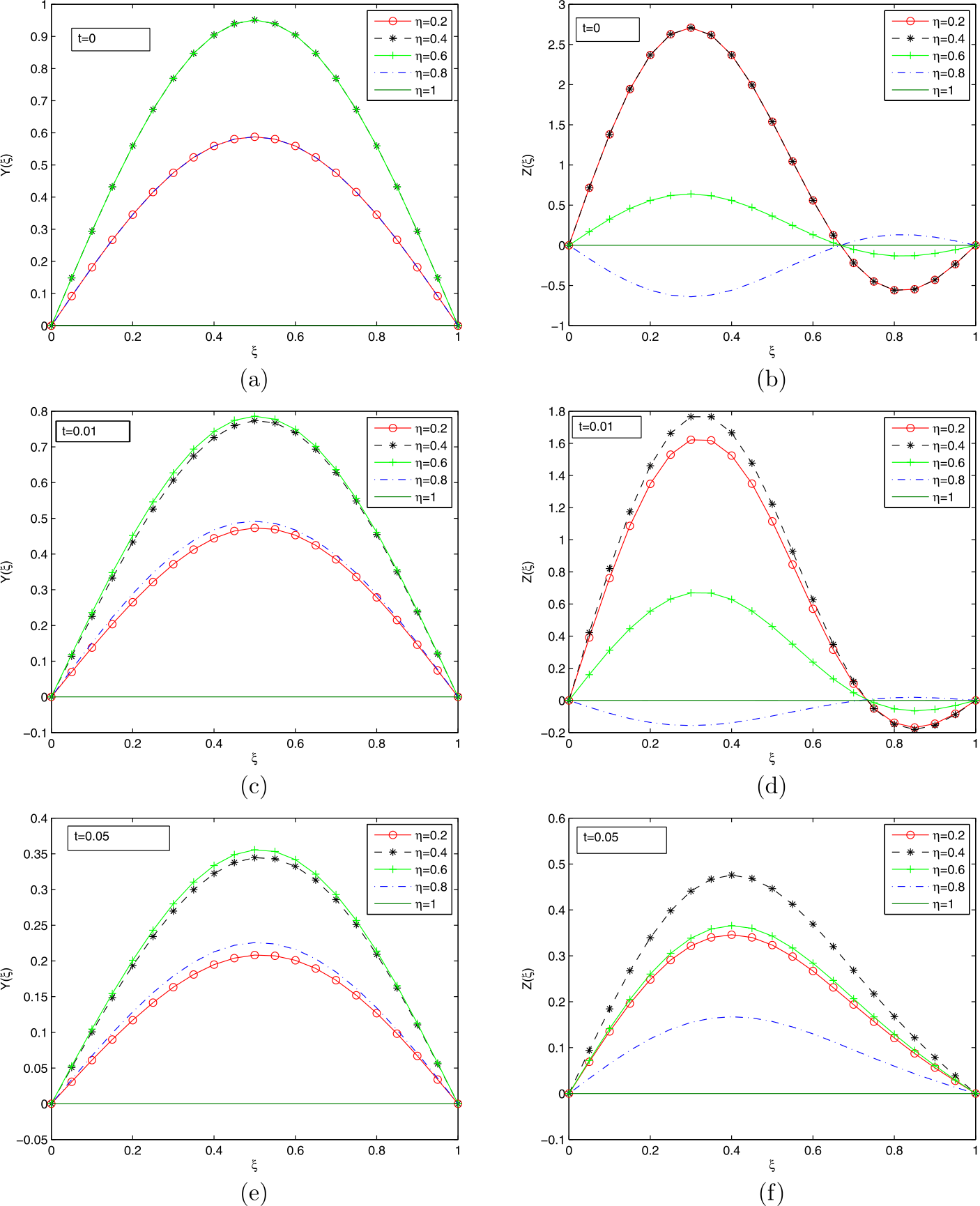 Figure 6