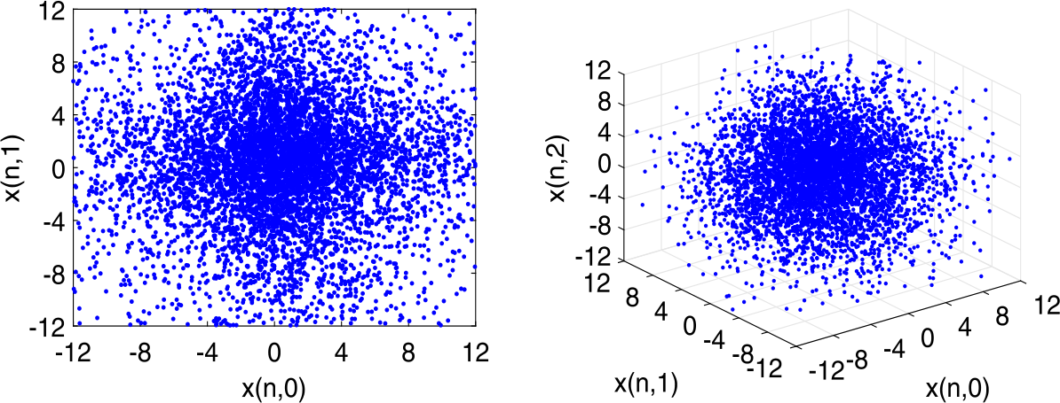 Figure 1