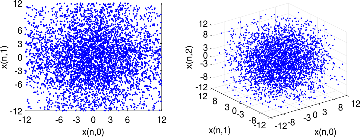 Figure 3