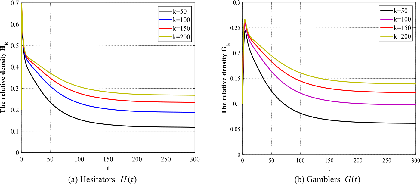 Figure 5