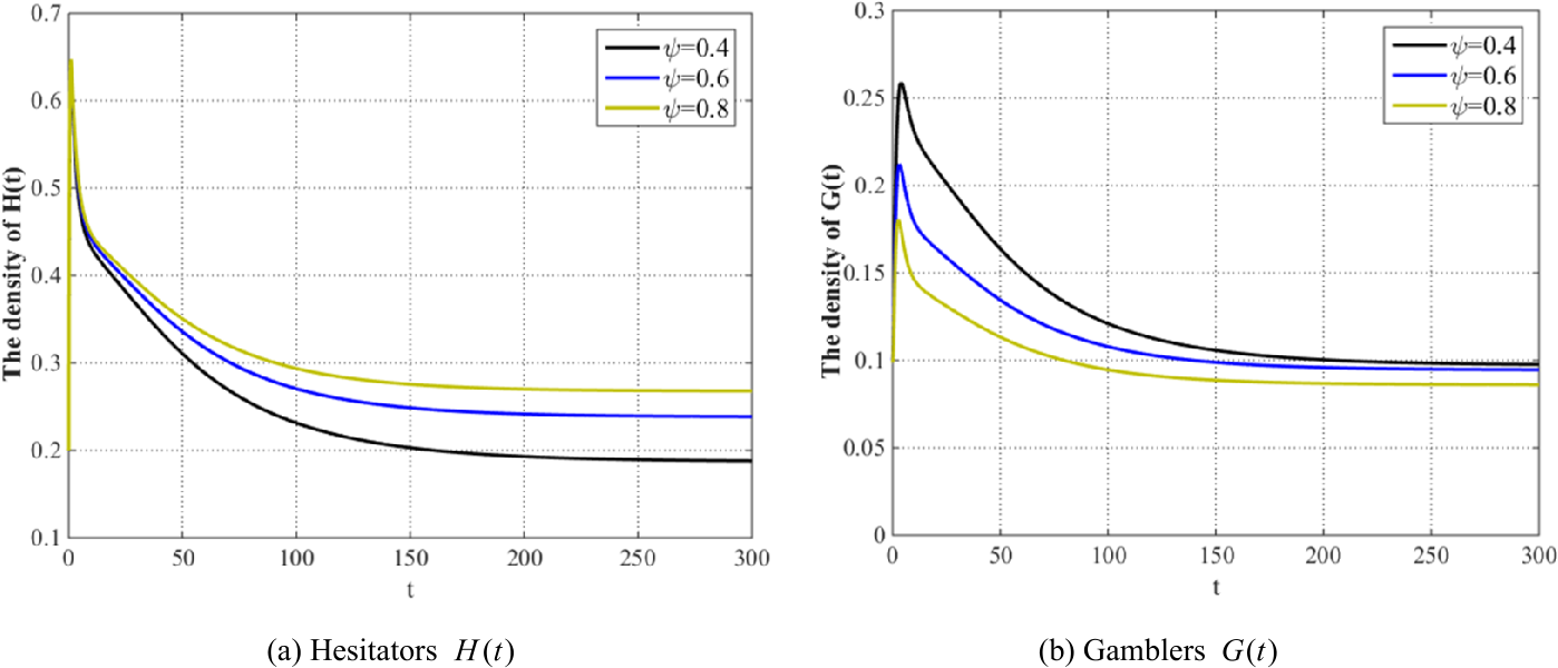 Figure 6