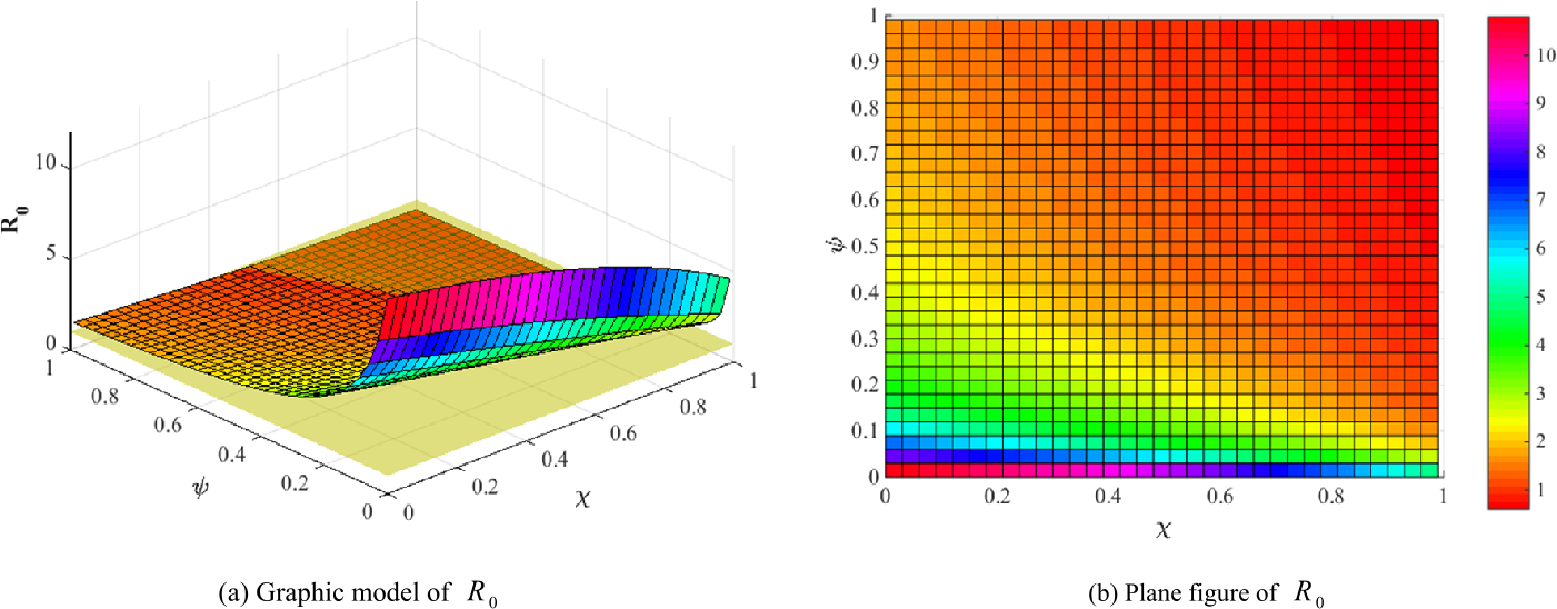 Figure 9