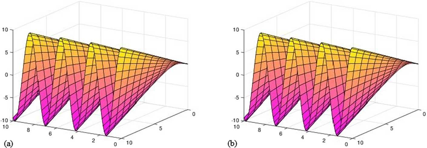 Figure 5