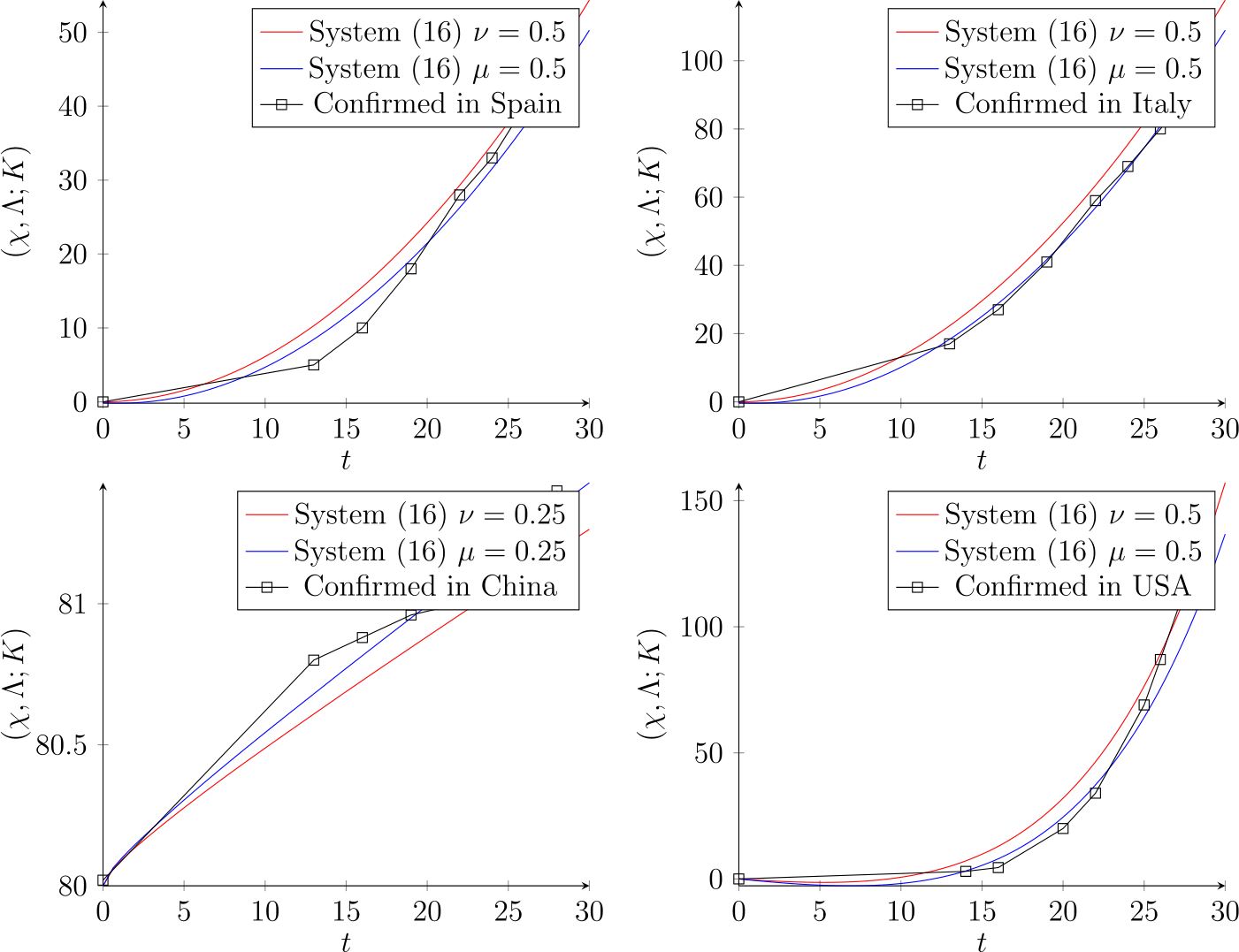 Figure 3