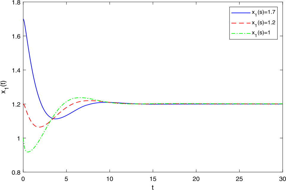 Figure 1