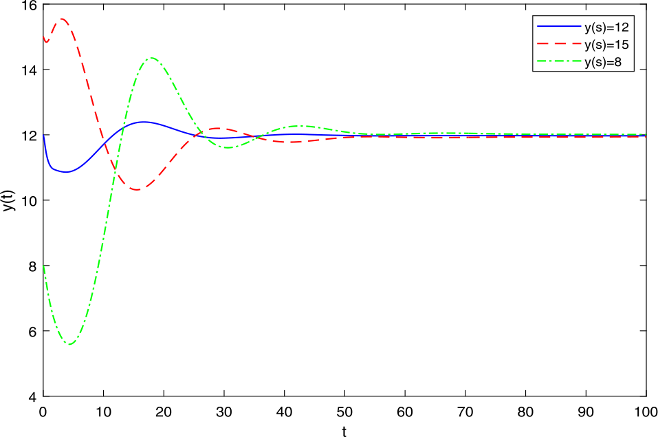 Figure 6