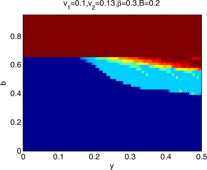 Figure 6