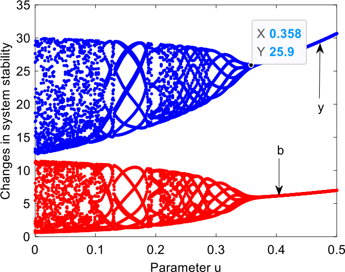 Figure 9