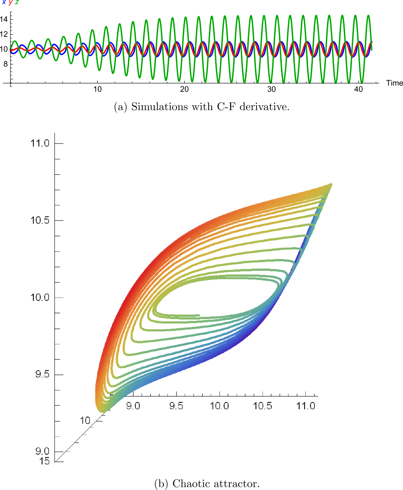 Figure 3