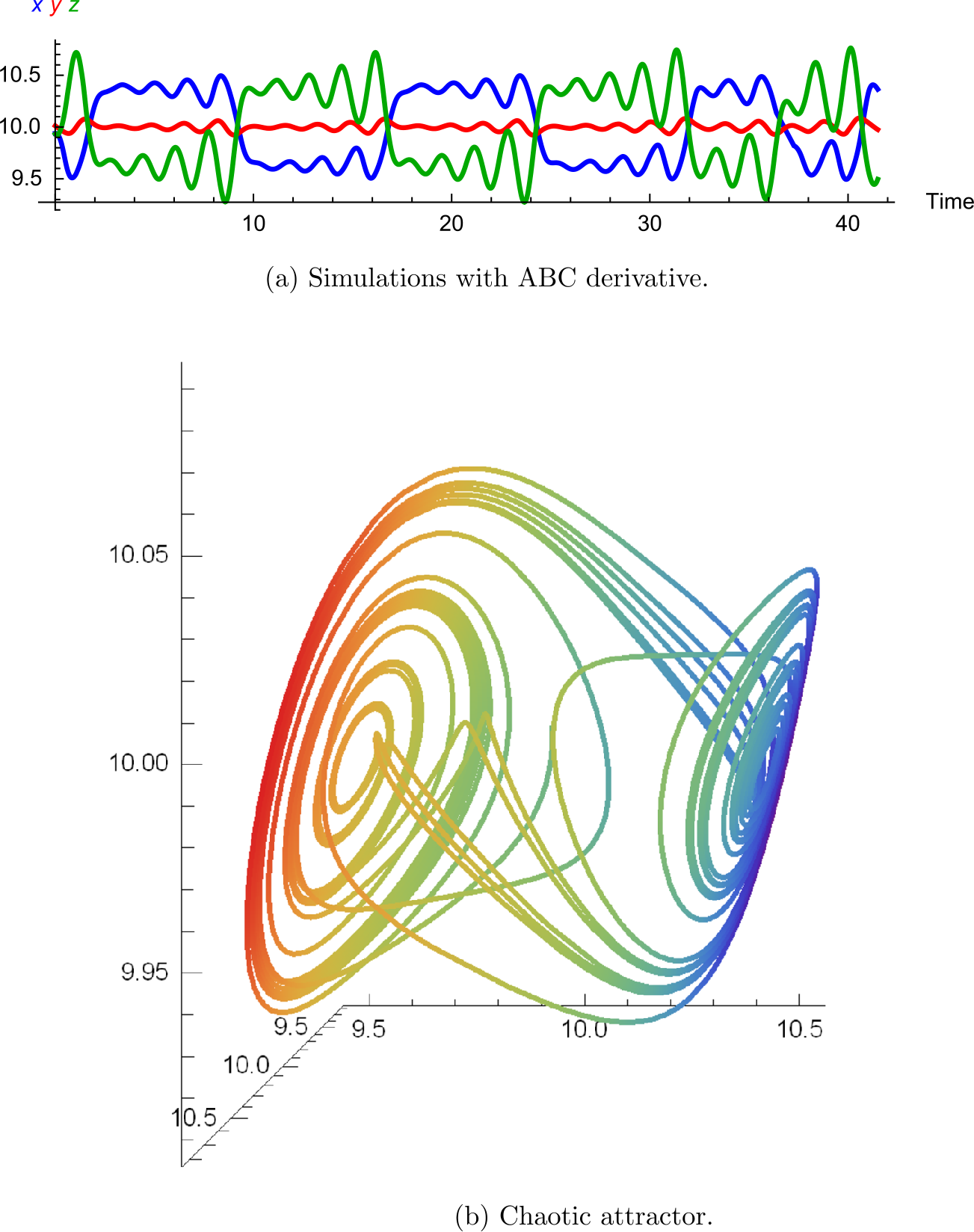 Figure 4