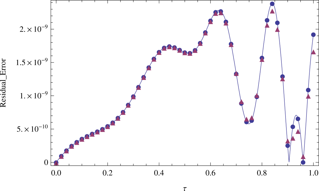 Figure 8