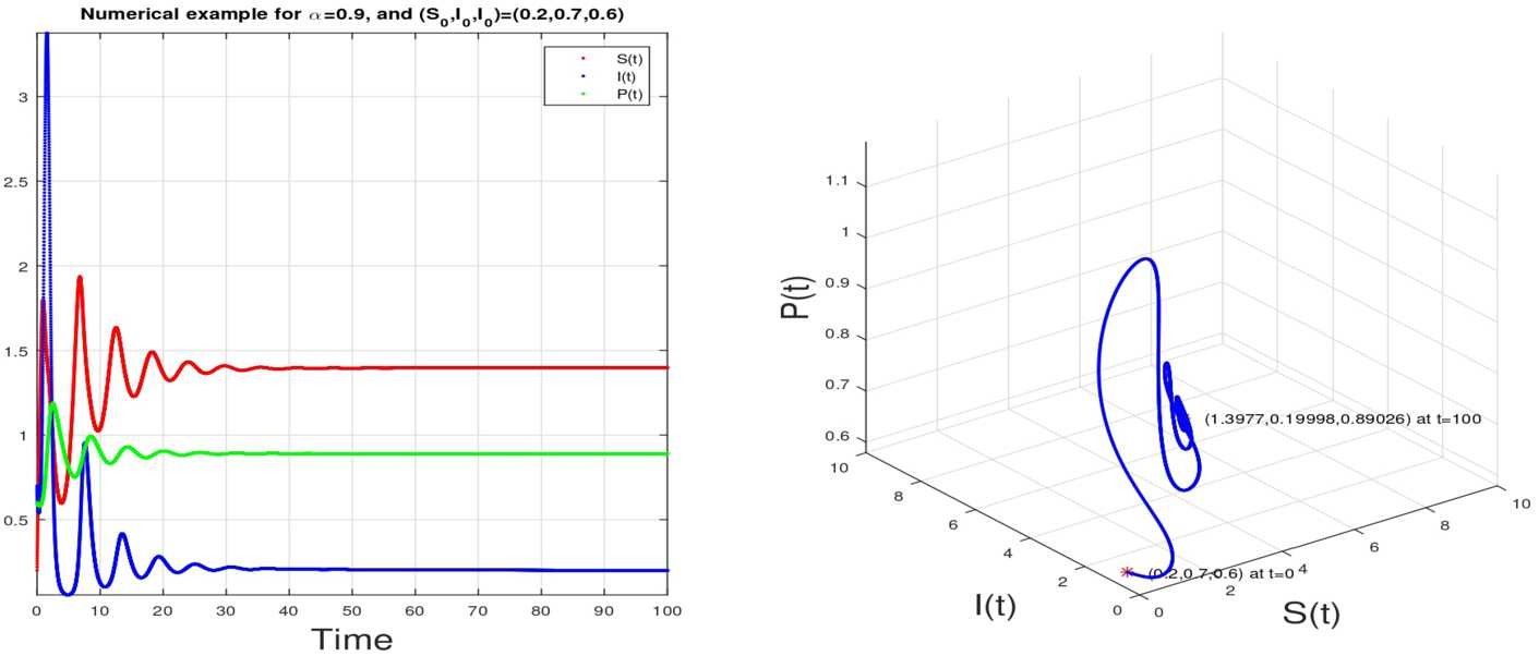 Figure 3