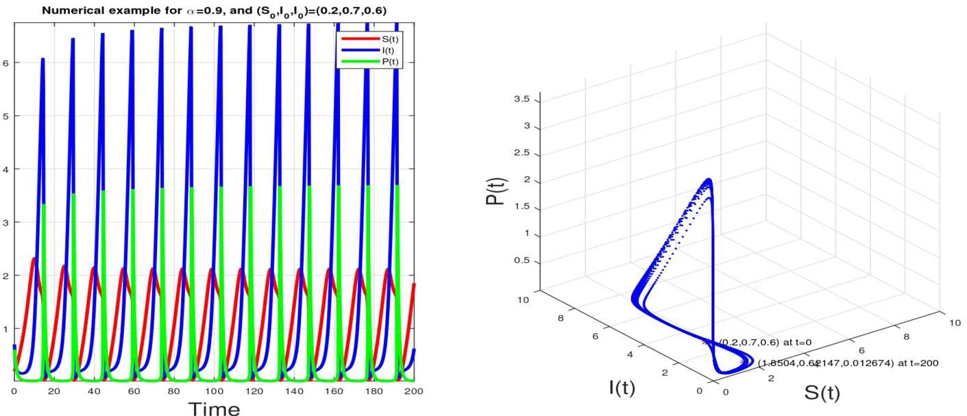 Figure 5