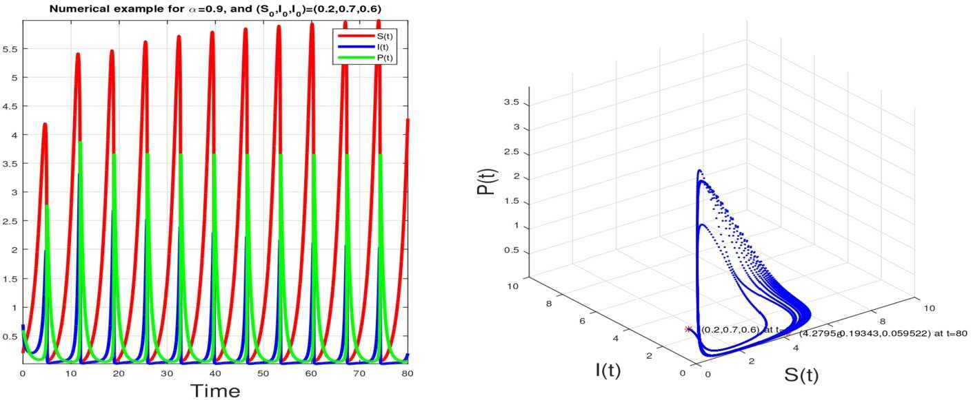 Figure 6