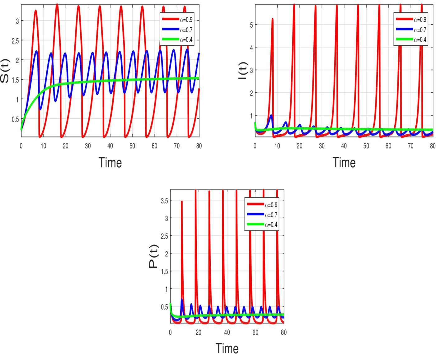 Figure 9