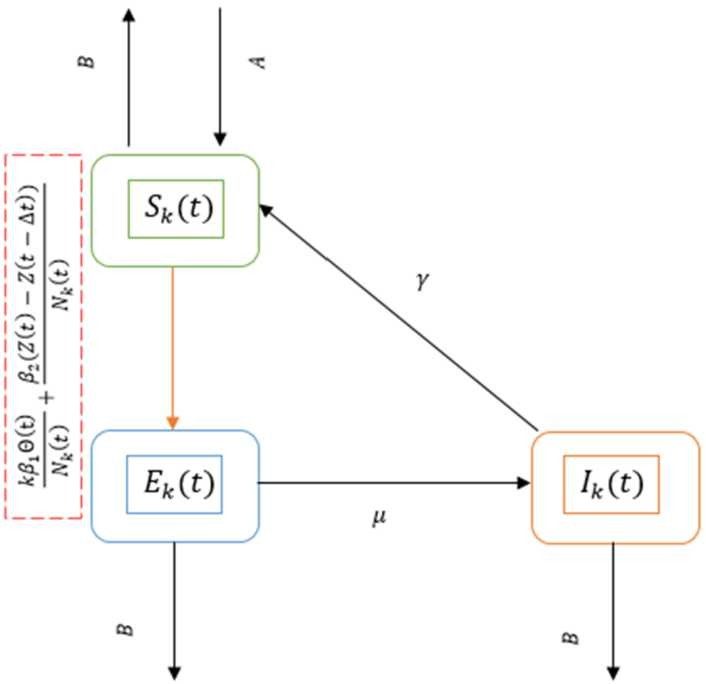 Figure 1