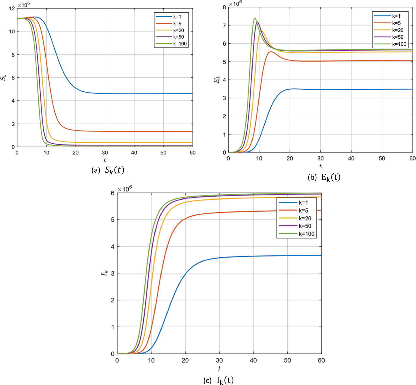 Figure 6