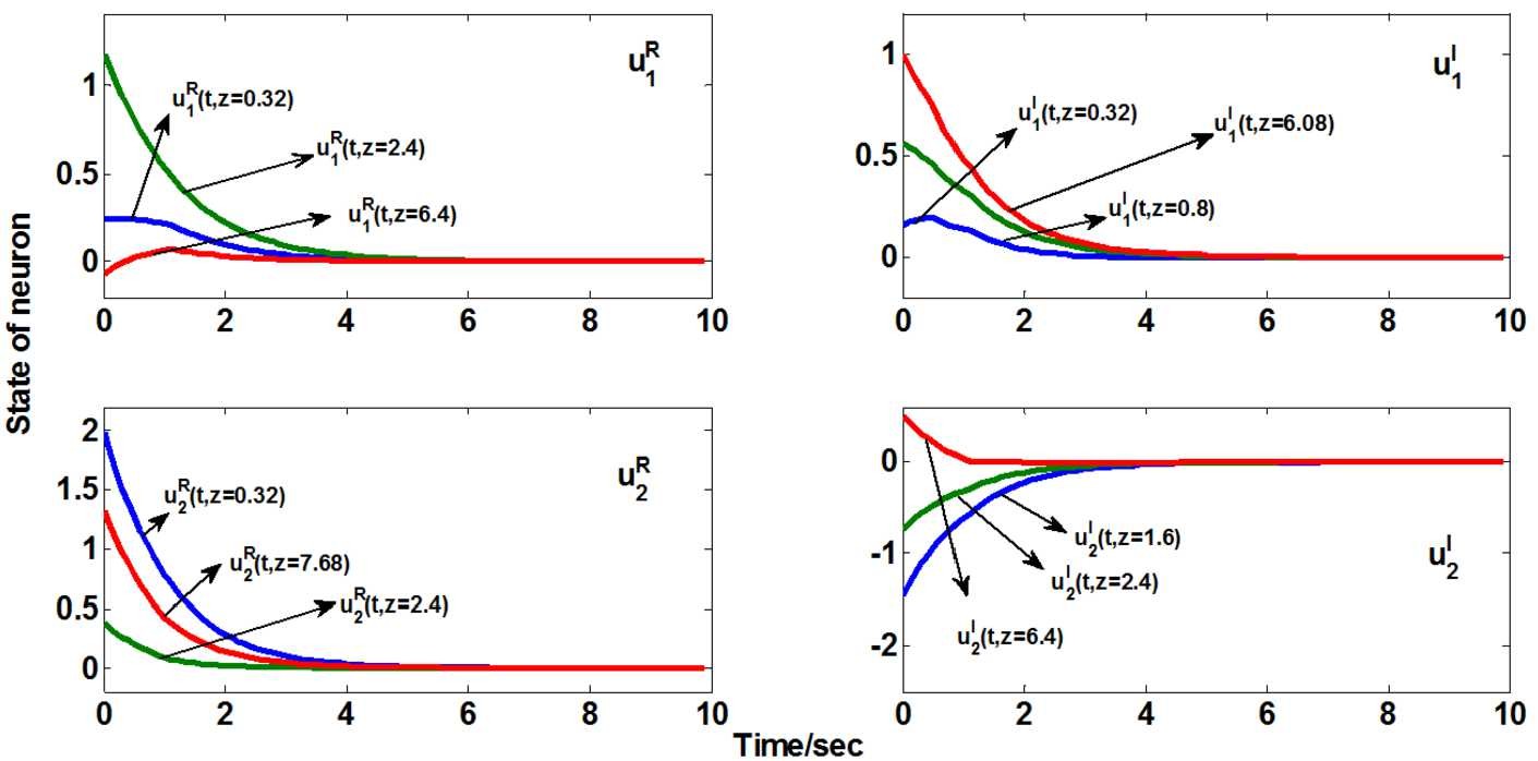 Figure 5