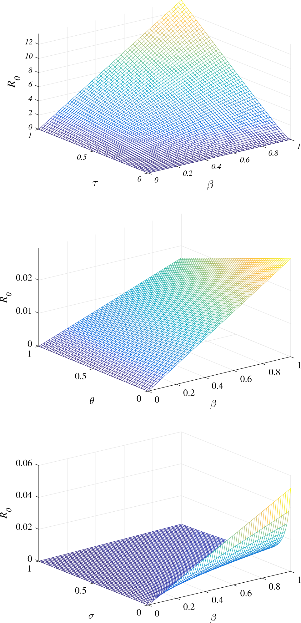 Figure 1