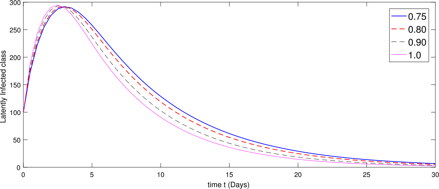 Figure 4