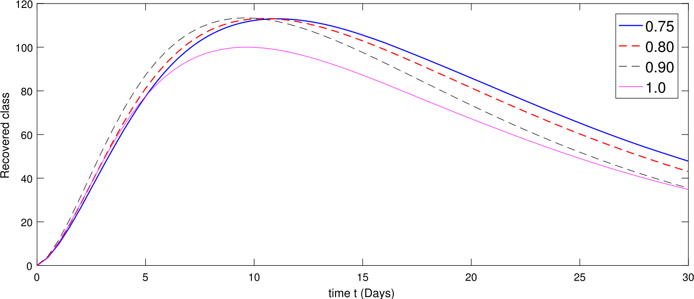 Figure 6