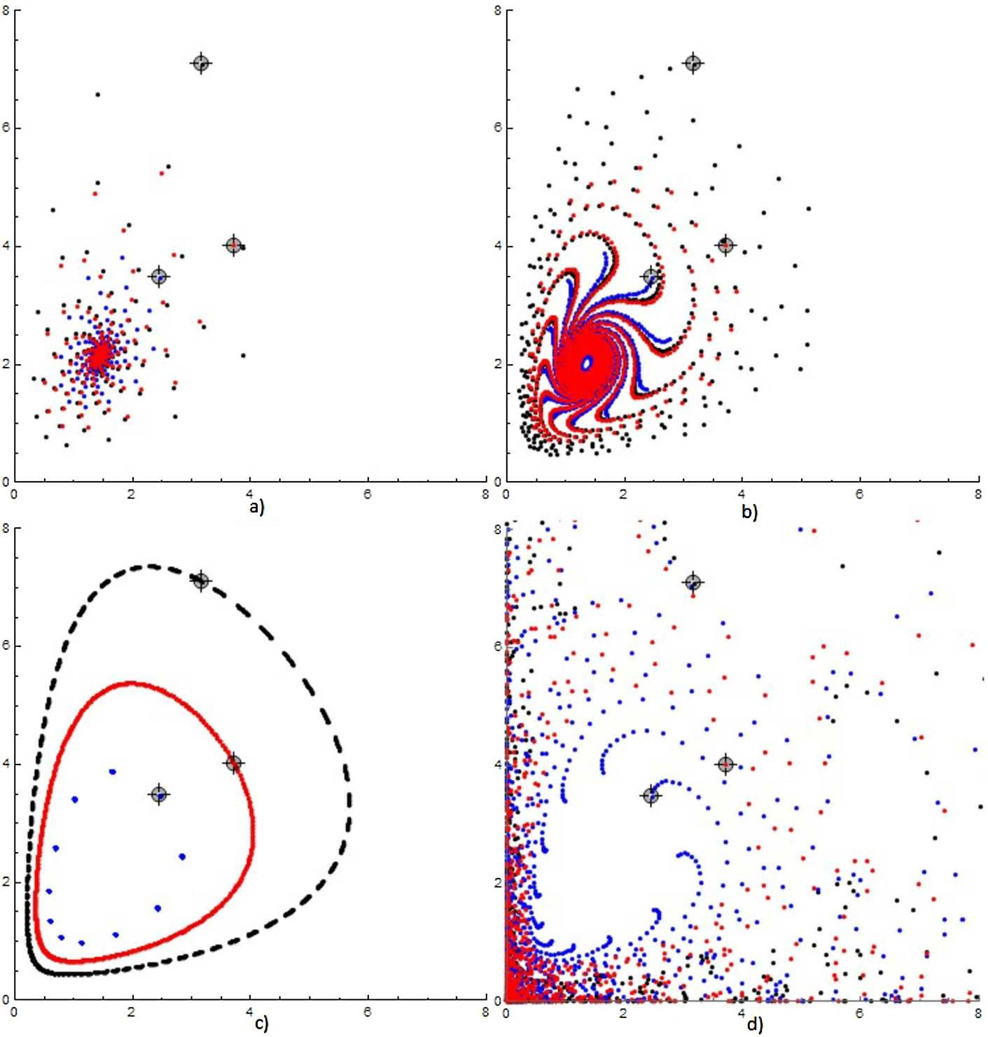 Figure 1